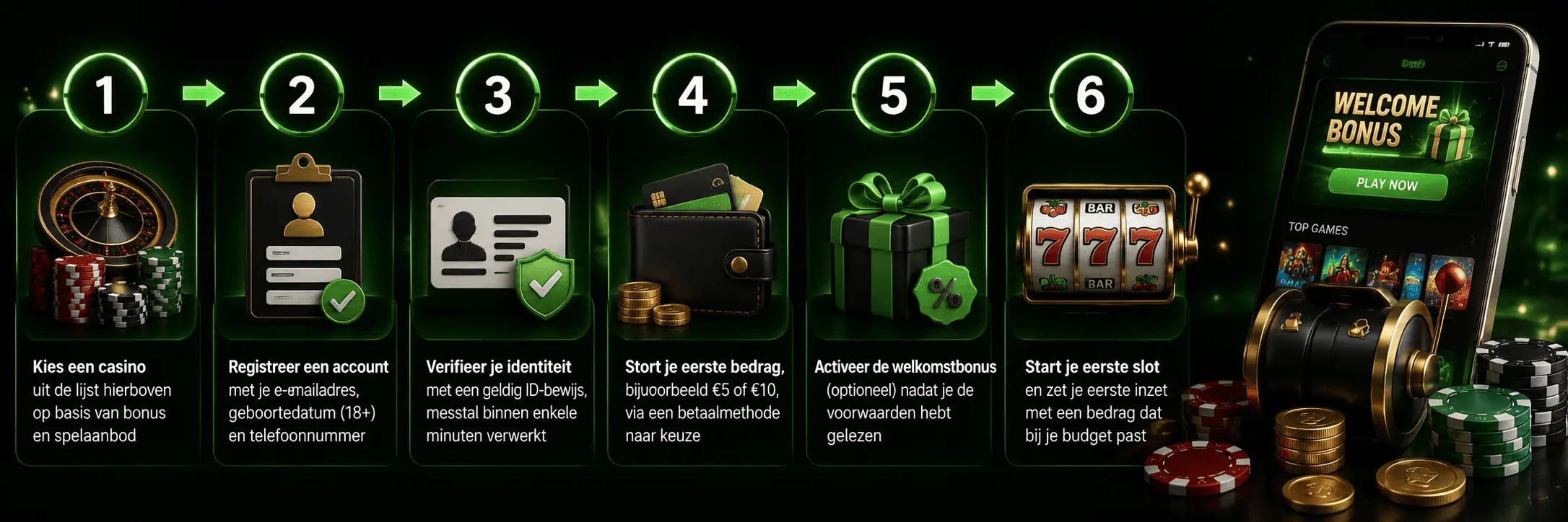 Registratie en de eerste stappen om voor echt geld te spelen image